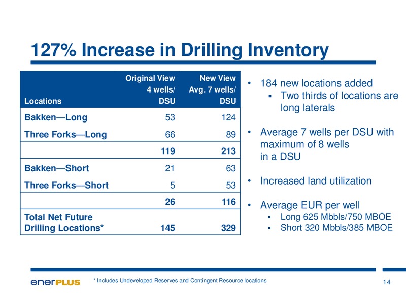 A Deeper Look Into the Williston Basin – Enerplus Corp – slide 14