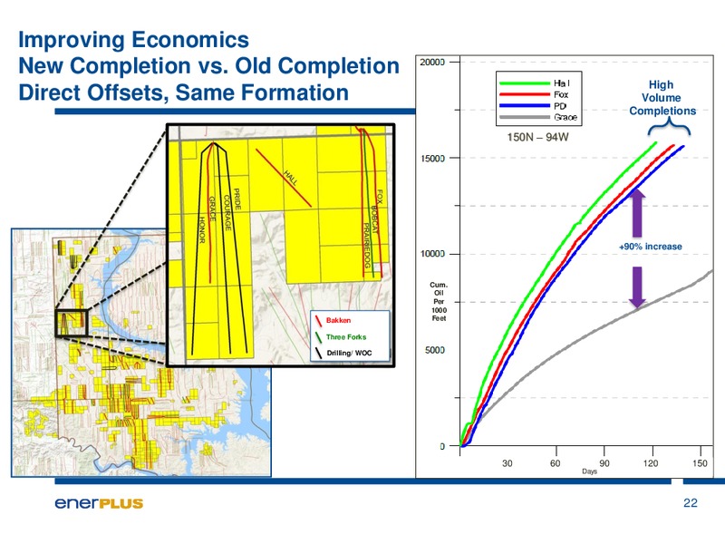 A Deeper Look Into the Williston Basin – Enerplus Corp – slide 22
