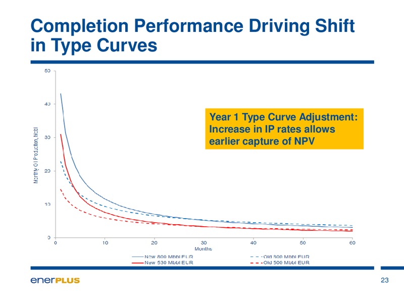 A Deeper Look Into the Williston Basin – Enerplus Corp – slide 23