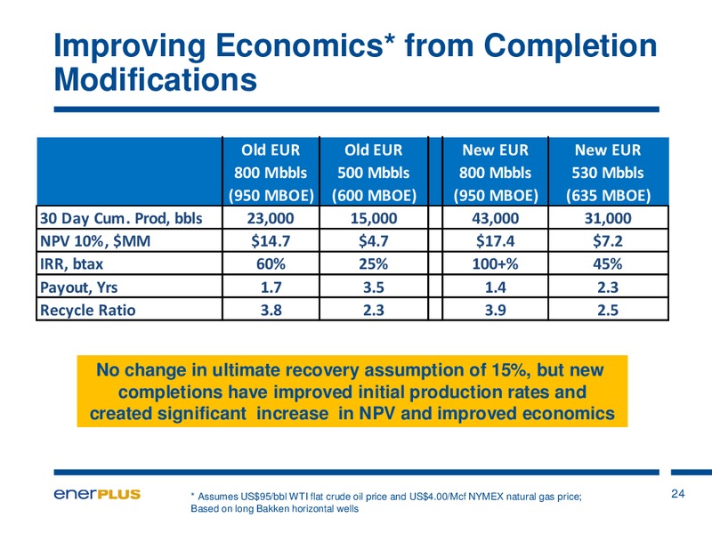 A Deeper Look Into the Williston Basin – Enerplus Corp – slide 24