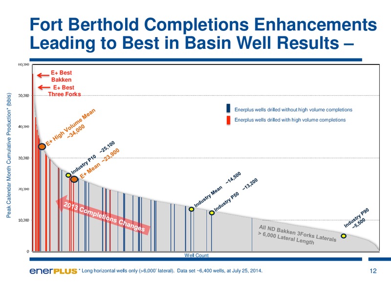 EnerComs The Oil and Gas Conference – Enerplus Corp – slide 13