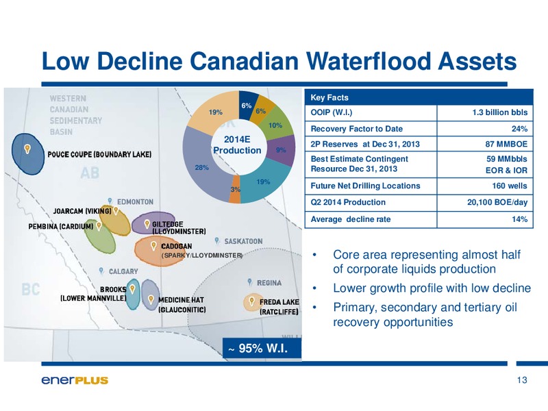 EnerComs The Oil and Gas Conference – Enerplus Corp – slide 14