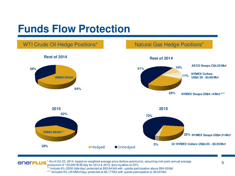 Investor Update – Enerplus Corp – slide 6