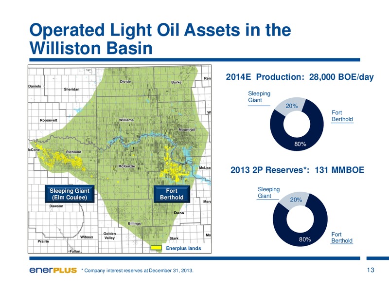 Investor Update – Enerplus Corp – slide 10