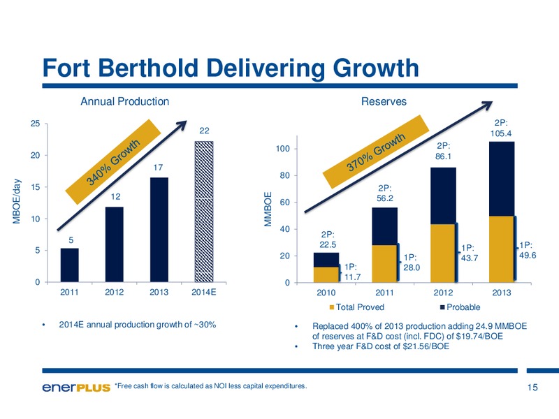 Investor Update – Enerplus Corp – slide 12