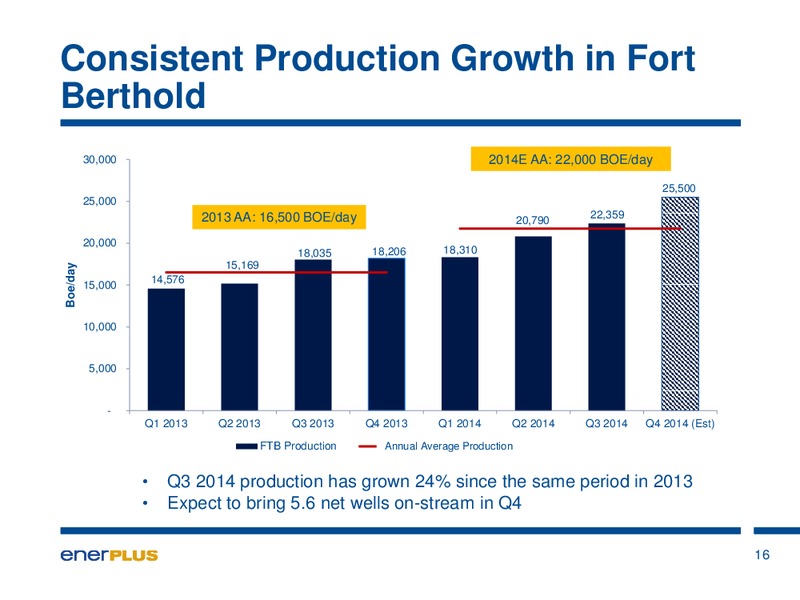 Investor Update – Enerplus Corp – slide 13