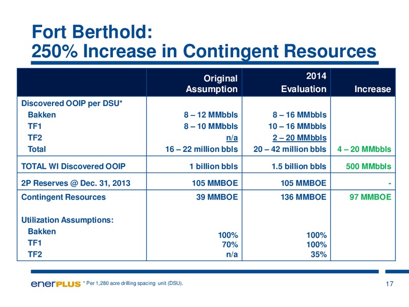 Investor Update – Enerplus Corp – slide 14
