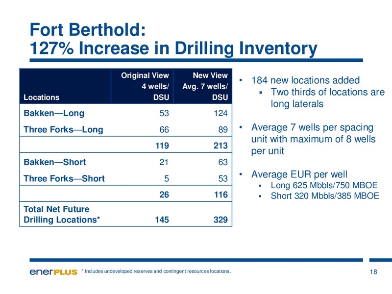 Investor Update – Enerplus Corp – slide 15