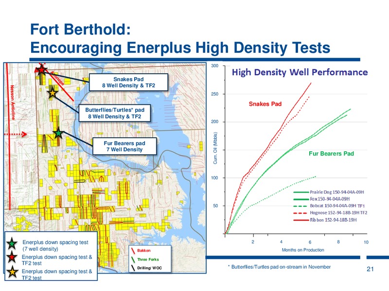 Investor Update – Enerplus Corp – slide 18