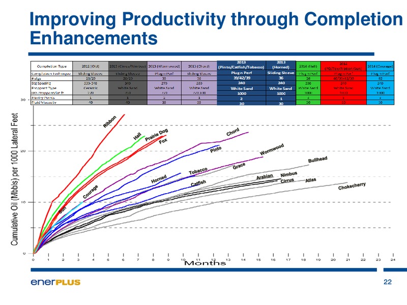 Investor Update – Enerplus Corp – slide 19