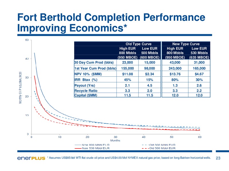 Investor Update – Enerplus Corp – slide 20
