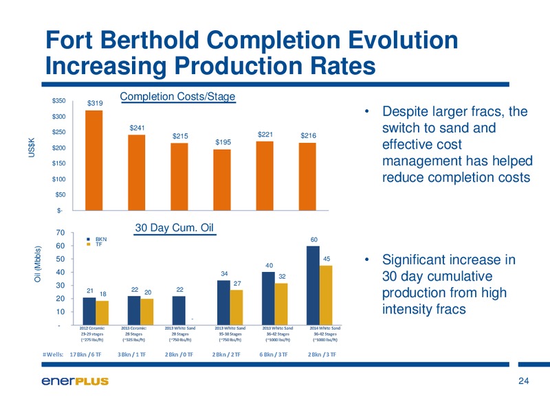 Investor Update – Enerplus Corp – slide 21