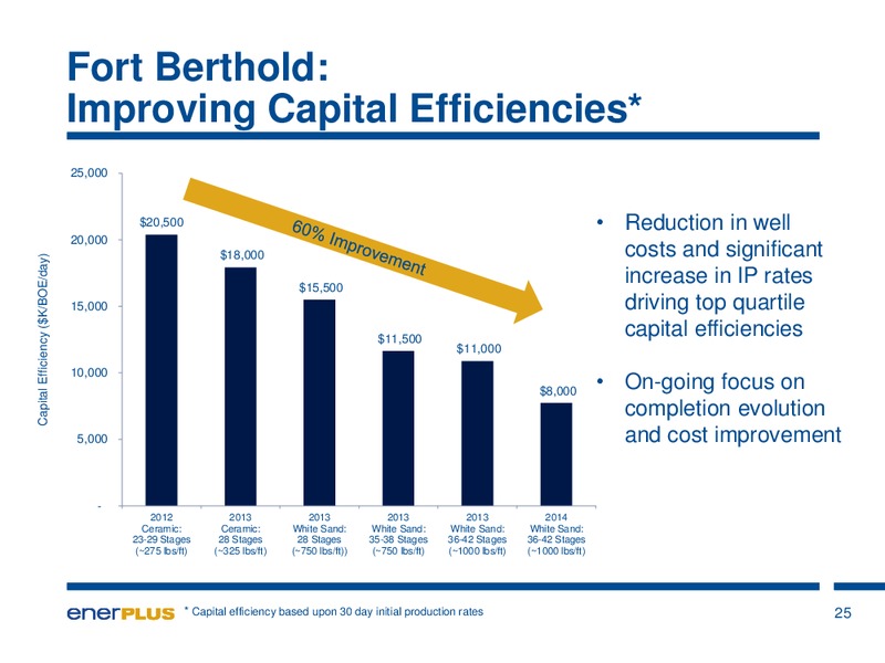 Investor Update – Enerplus Corp – slide 22