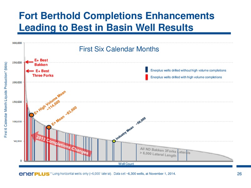 Investor Update – Enerplus Corp – slide 23