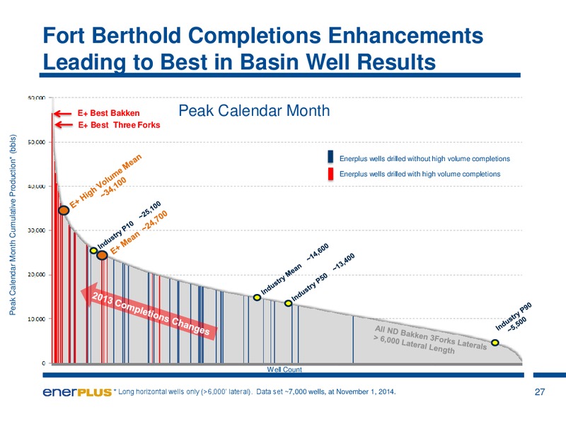 Investor Update – Enerplus Corp – slide 24