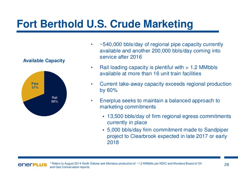 Investor Update – Enerplus Corp – slide 25