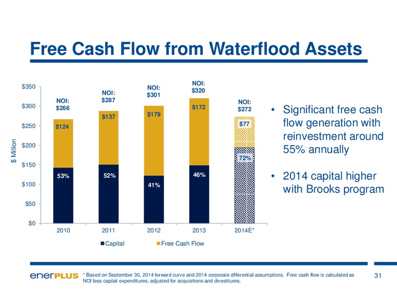 Investor Update – Enerplus Corp – slide 28