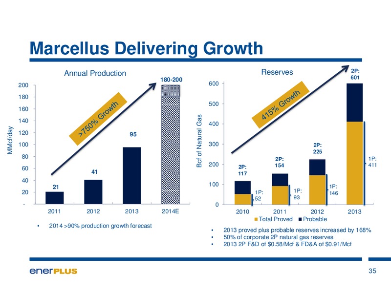 Investor Update – Enerplus Corp – slide 32