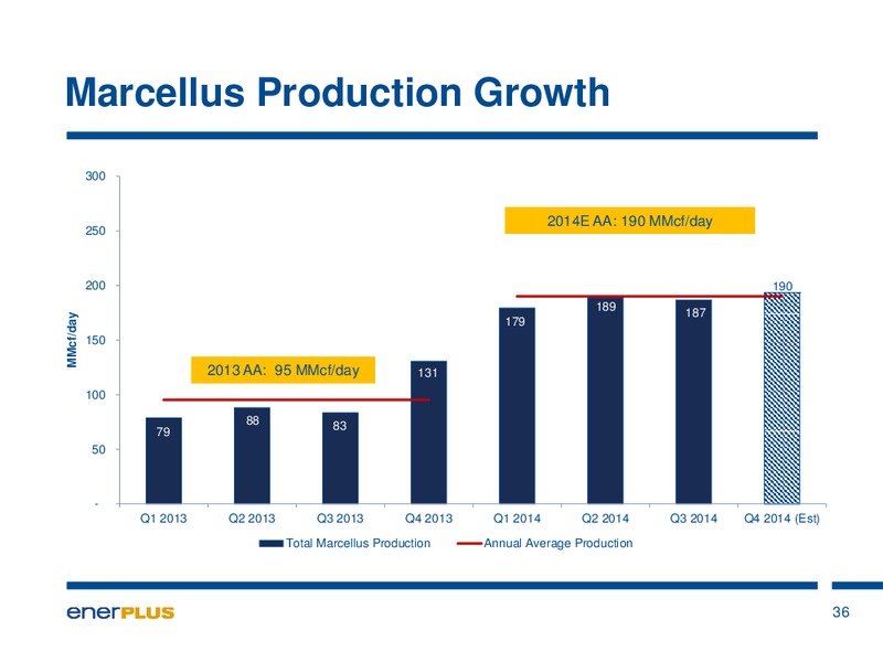 Investor Update – Enerplus Corp – slide 33