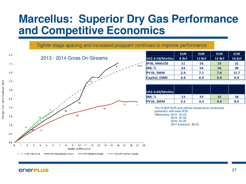 Investor Update – Enerplus Corp – slide 34