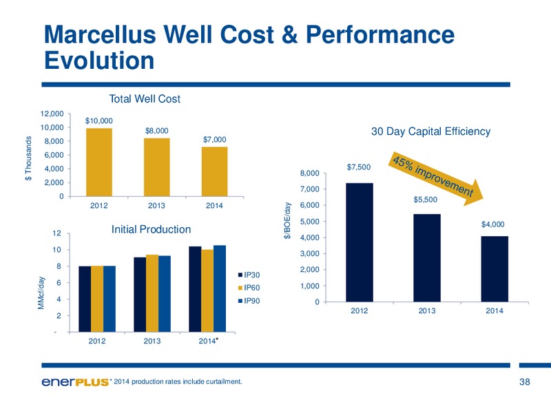 Investor Update – Enerplus Corp – slide 35
