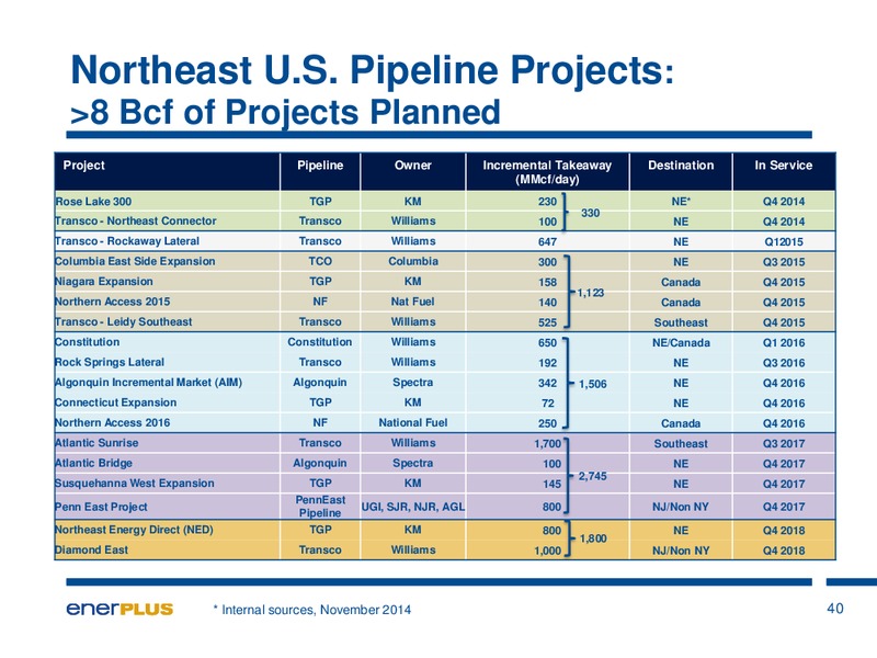 Investor Update – Enerplus Corp – slide 37