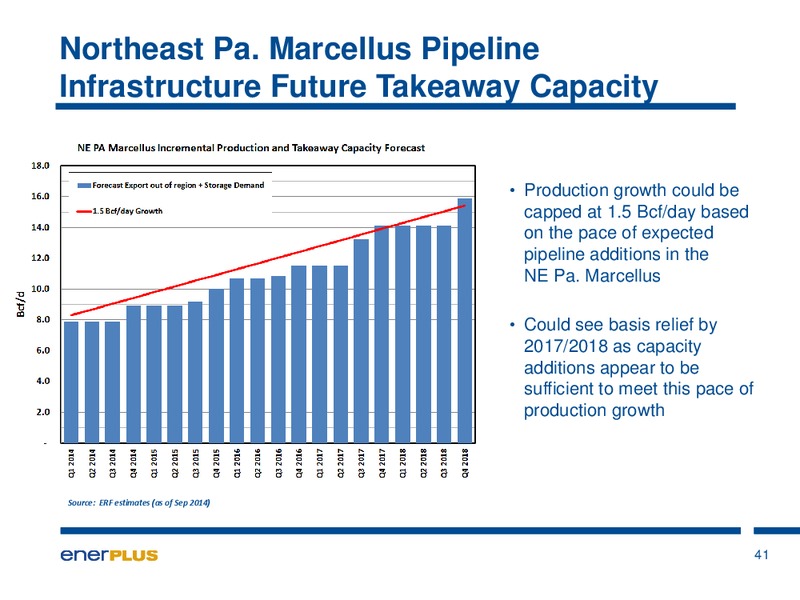 Investor Update – Enerplus Corp – slide 38