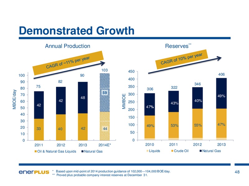 Investor Update – Enerplus Corp – slide 45
