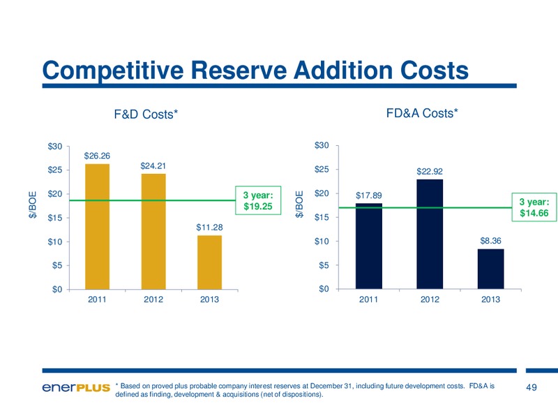 Investor Update – Enerplus Corp – slide 46