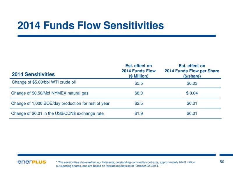 Investor Update – Enerplus Corp – slide 47