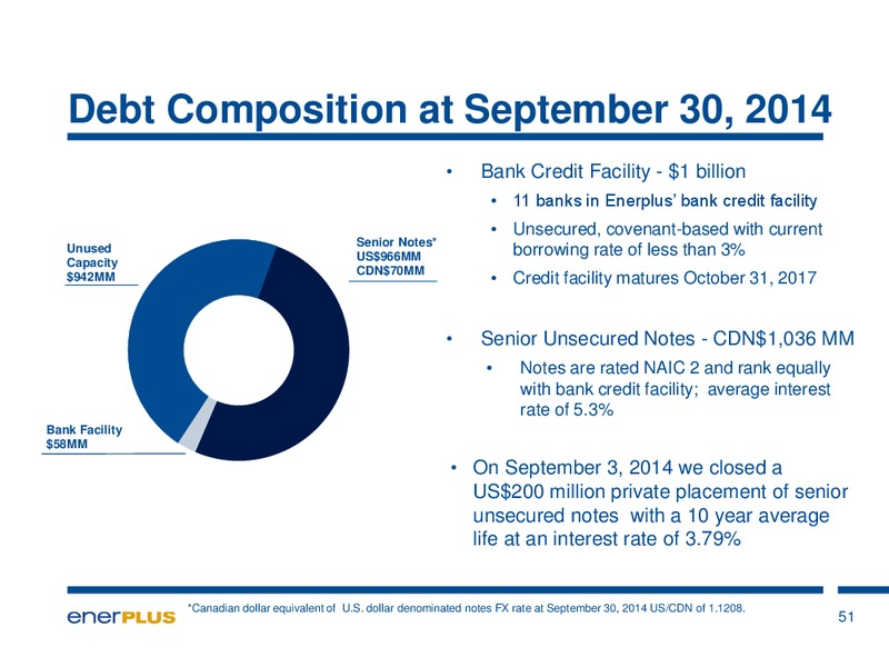 Investor Update – Enerplus Corp – slide 48