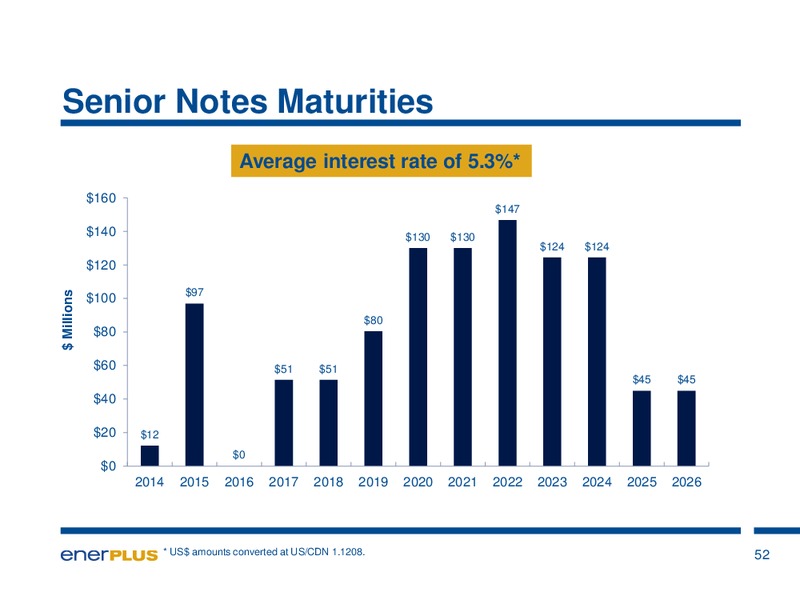 Investor Update – Enerplus Corp – slide 49