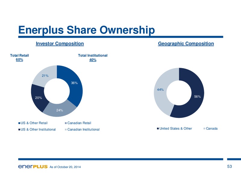 Investor Update – Enerplus Corp – slide 50