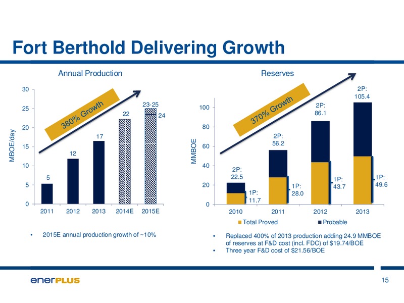 INVESTOR PRESENTATION – Enerplus Corp – slide 14
