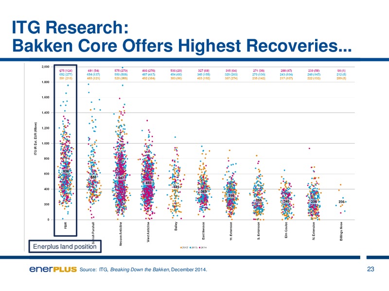 INVESTOR PRESENTATION – Enerplus Corp – slide 22