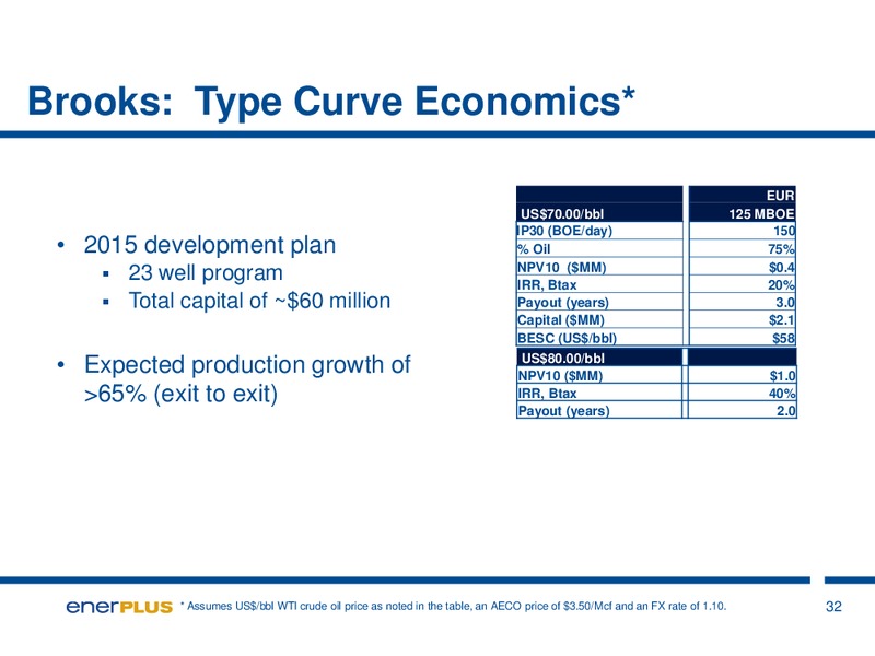 INVESTOR PRESENTATION – Enerplus Corp – slide 31