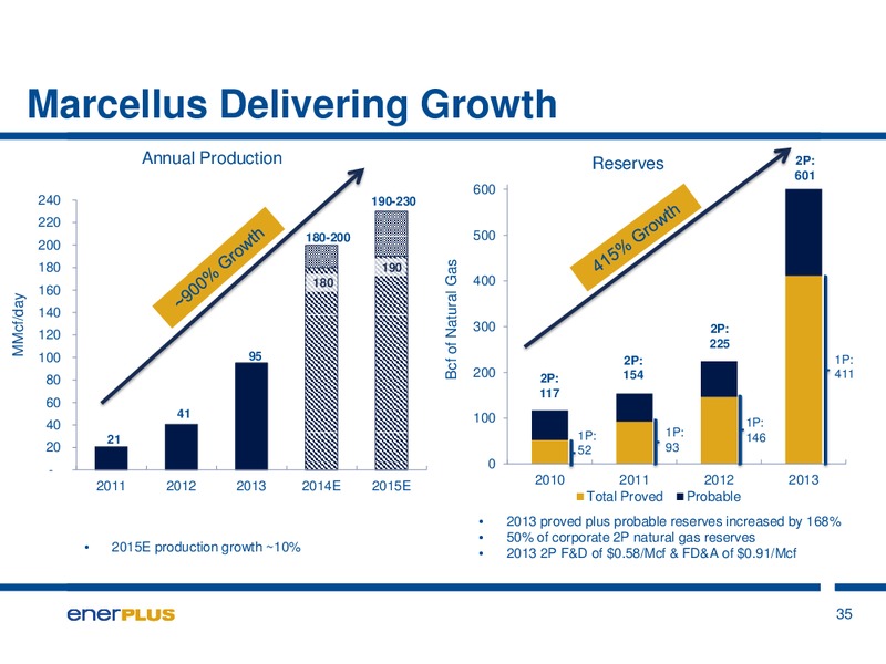 INVESTOR PRESENTATION – Enerplus Corp – slide 33