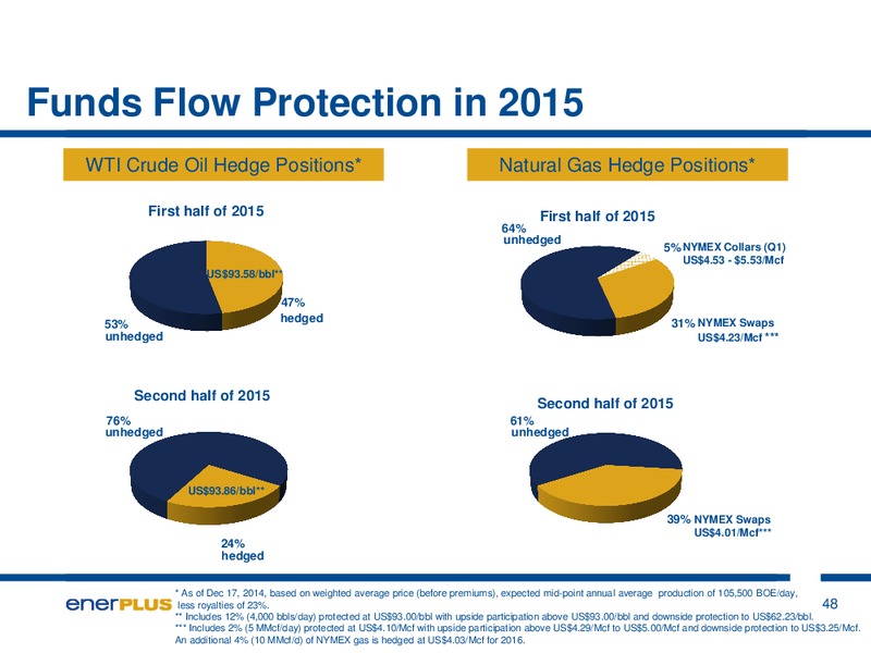 INVESTOR PRESENTATION – Enerplus Corp – slide 45