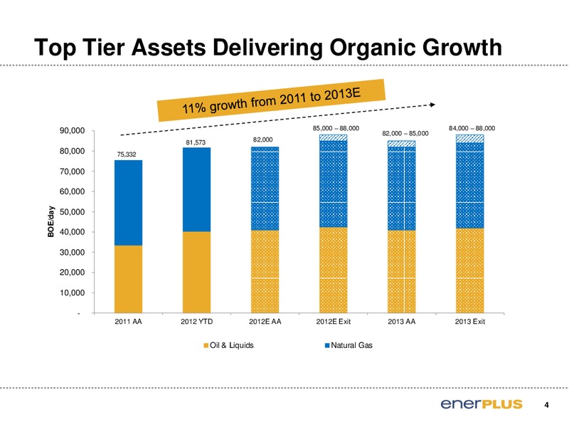 TD Securities London Energy Conference – Enerplus Corp – slide 5