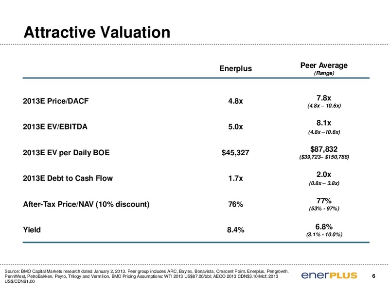 TD Securities London Energy Conference – Enerplus Corp – slide 7