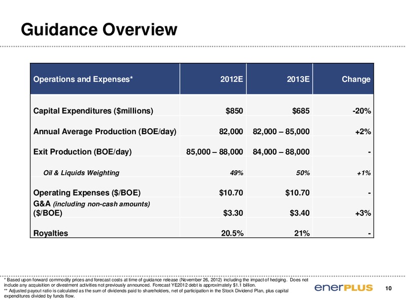 TD Securities London Energy Conference – Enerplus Corp – slide 11