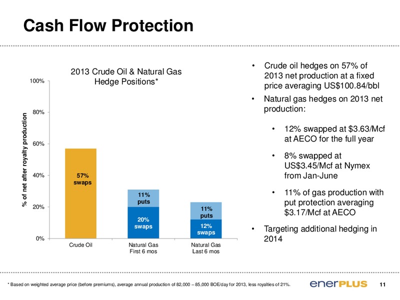 TD Securities London Energy Conference – Enerplus Corp – slide 12