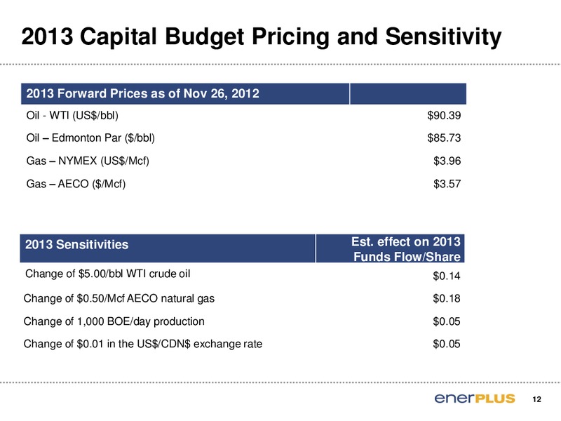 TD Securities London Energy Conference – Enerplus Corp – slide 13