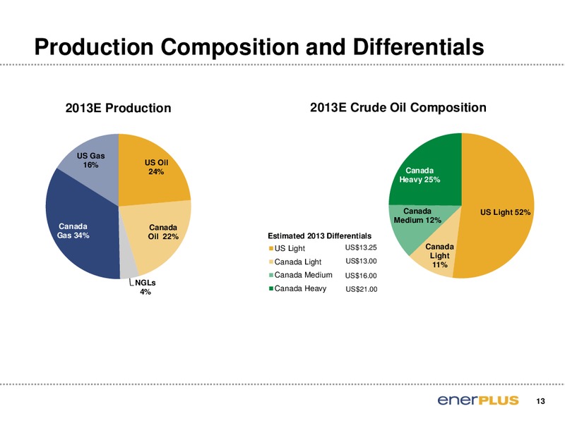 TD Securities London Energy Conference – Enerplus Corp – slide 14