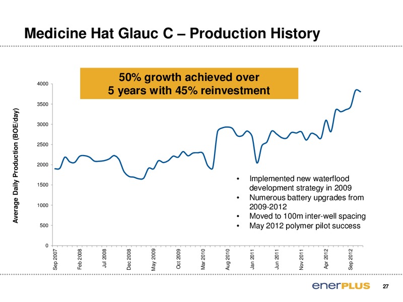 TD Securities London Energy Conference – Enerplus Corp – slide 28