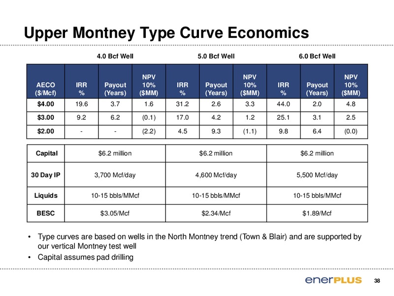 TD Securities London Energy Conference – Enerplus Corp – slide 39