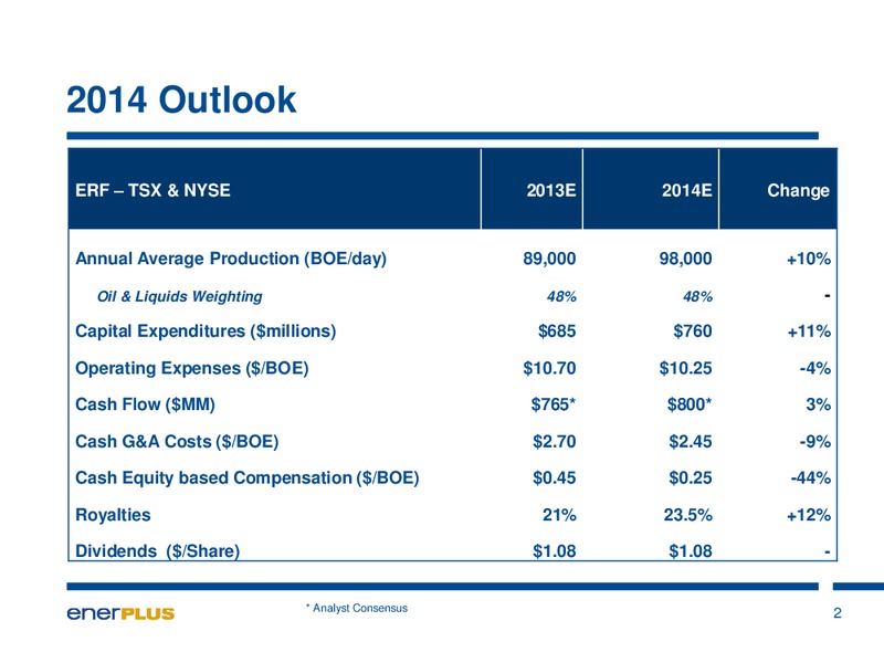 Investor Update – Enerplus Corp – slide 3