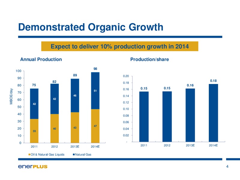 Investor Update – Enerplus Corp – slide 5
