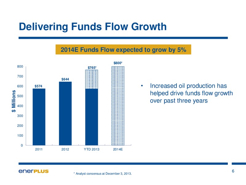 Investor Update – Enerplus Corp – slide 7
