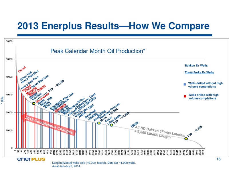 Investor Update – Enerplus Corp – slide 17
